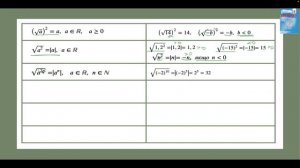 Властивості арифметичного квадратного кореня