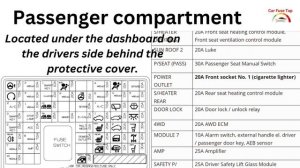 Kia Sportage QL (4G) – fuse and relay 2016/2021
