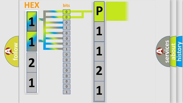 DTC Mercury P1121 Short Explanation смотреть онлайн