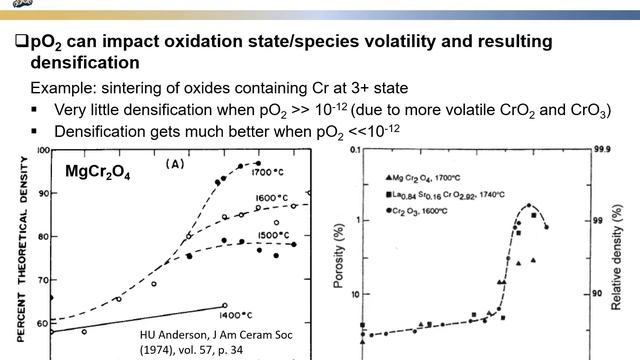 Ceramic Processing L7-07 Atmosphere effects on sintering смотреть онлайн