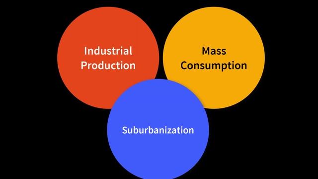Modern Environmental Movement
