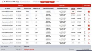 Как работает Стартовый Поток в ПотокCash Как я зарабатываю