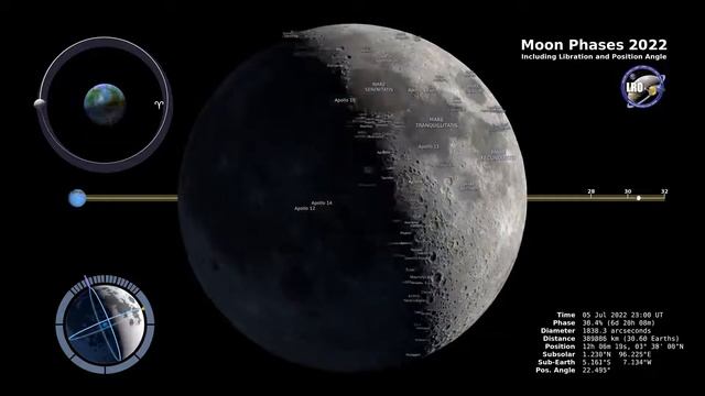 Moon Phases 2022  Northern Hemisphere смотреть онлайн