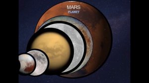 Size comparison of the Solar System