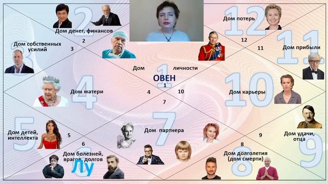 Наконец вы поймете, почему ваша мама такая! Подробный разбор Луны в знаках зодиака #astrology