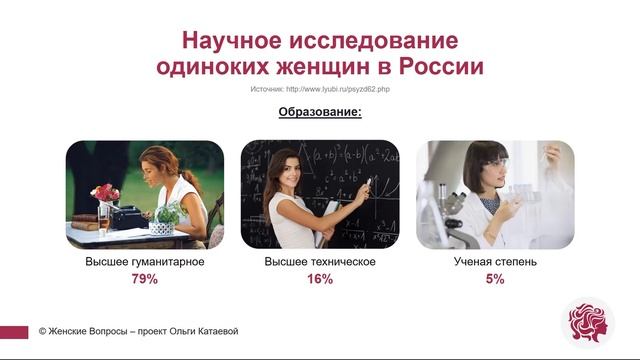 Женское одиночество разрушает