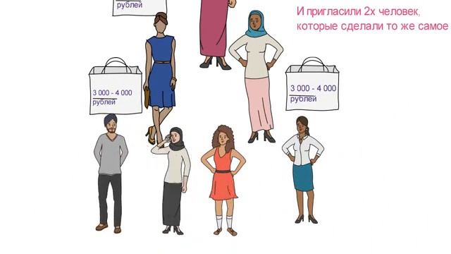 Как за 6 недель выйти на доход от 70 тысяч и выше! смотреть онлайн