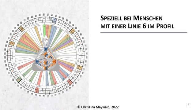Human Design - Zyklen und Lebensabschnitte - Begriffe be.greifen - die Basics der Basics