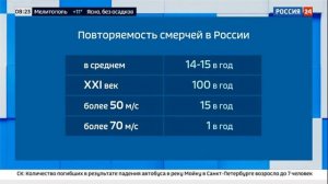 Погода 24 По российским городам разгуливают смерчи Эфир от 11.05.2024