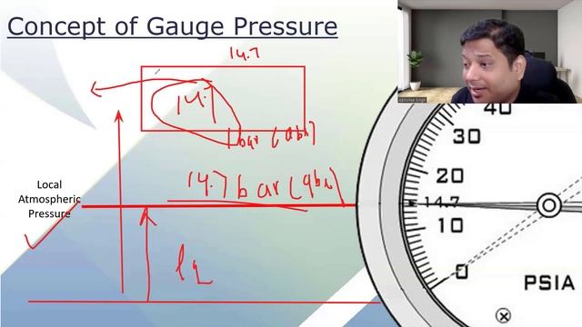 Concept of Gauge Pressure смотреть онлайн