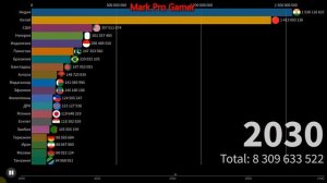 Топ - 20 Самых населённых стран мира 2020-2100