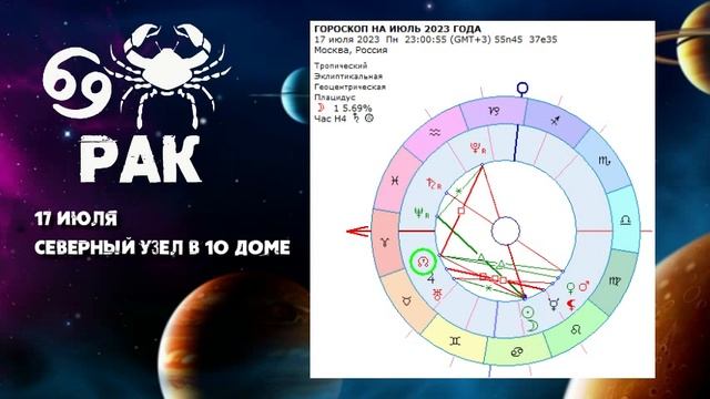 РАК - ГОРОСКОП на ИЮЛЬ 2023 года от Реальная АстроЛогия смотреть онлайн