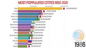 most populated cities in the world 1950 to 2021