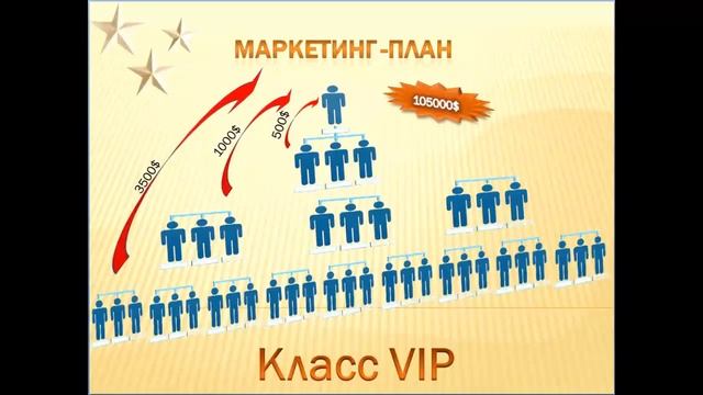 СОЗВЕЗДИЕ УДАЧИ  КАК ЗАРАБОТАТЬ в проекте СОЗВЕЗДИЕ УДАЧИ смотреть онлайн