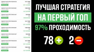 ✅ ВЫСОКАЯ ПРОХОДИМОСТЬ! Рабочая Стратегия Ставок на ГОЛ - Ставки на Футбол