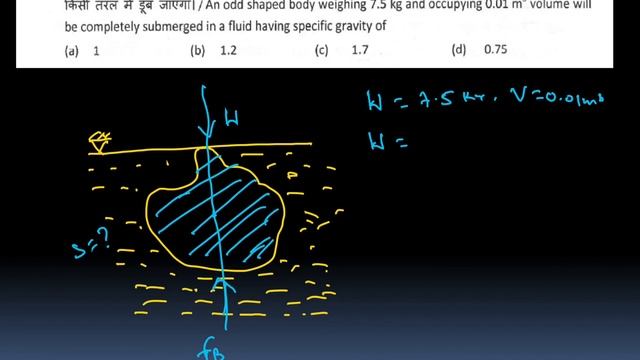 ISRO TECHNICAL ASSISTANT 2015 Part 02