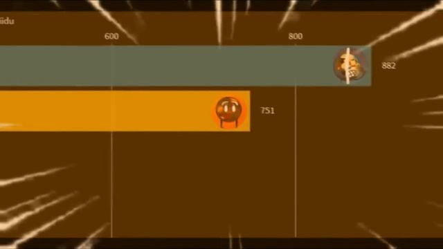 Planet 10 Object Cosmos Theia's Husband gas gas gas meme (Running in the 90s song) смотреть онлайн