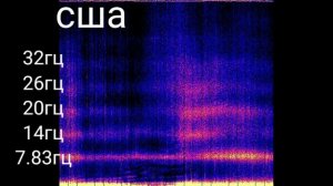 Частота Шумана Резонанс с разных СТРАН, что происходит в мире, разные графики резонанса Шумана