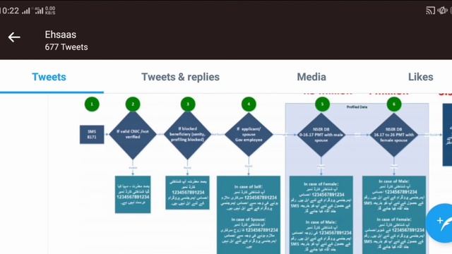 How to Apply on Ehsas Emergency Cash Programme/Get Rs:12000 By Government of Pakistan смотреть онлайн