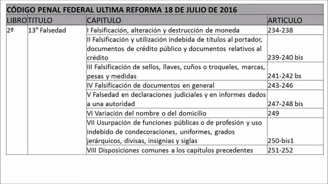 CÓDIGO PENAL FEDERAL 2.13