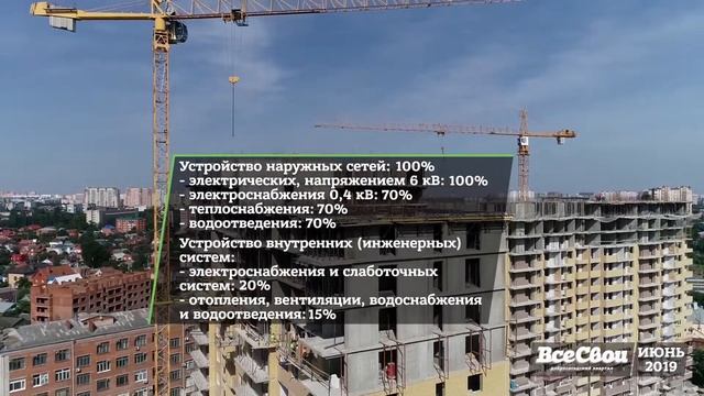Ход строительства - Июнь 2019  ЖК Все Свои