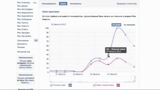Настройте поток клиенты на каждый день | Бизнес под ключ