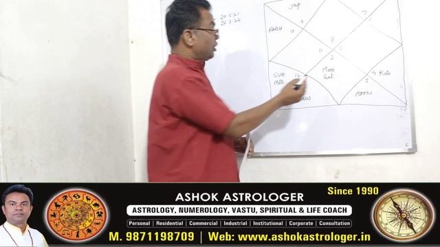 Sanjay Singh Astrology  Sanjay Singh Arrested  Sanjay Singh horoscope  Loksabha election 2024