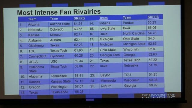 KWS Research Forum 9 8 16 Cody Havard смотреть онлайн