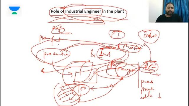 Introduction | Industrial Engineering and Operation Research | GATE/ESE 2021 Exam | Gaurvendra Sing