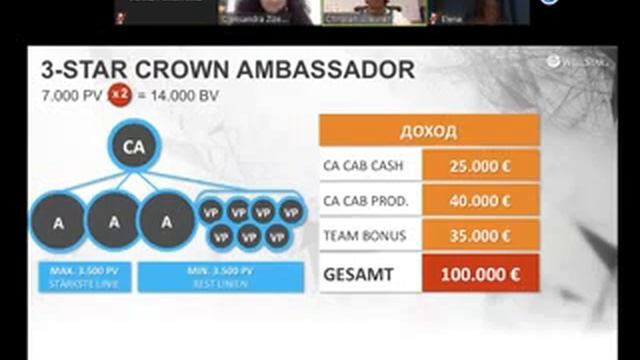 WellStar Лидерская встреча с Президентом от 18-10-2018