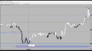 ОНЛАЙН ТРЕЙДИНГ. КАК ТОРГОВАТЬ РЕТЕСТ УРОВНЯ