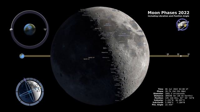 Moon’s phase and libration through out 2022 at hourly intervals by NASA