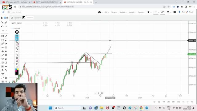 Bank Nifty May month Analysis | May Month भयानक खेल | PTS Trading Services | Monthly Prediction
