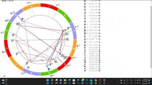 КОСМОГРАММА - ПРЕДСКАЗАТЕЛЬНАЯ АСТРОЛОГИЯ (ЧАСТЬ 1)