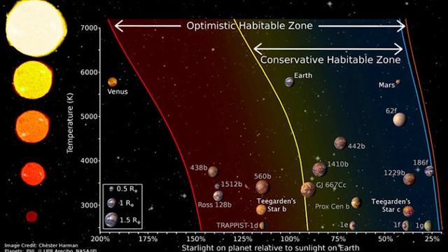 Cuál es el planeta más grande del Universo?