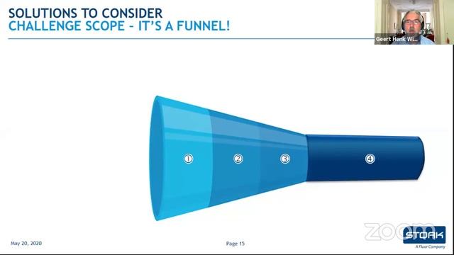 STORK WEBINAR O1: Postponing Turnarounds