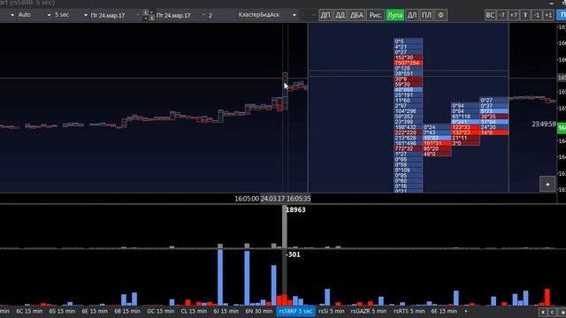 Сбербанк Яркое проявление крупного игрока смотреть онлайн