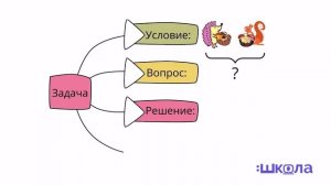 Что такое "Задача"?