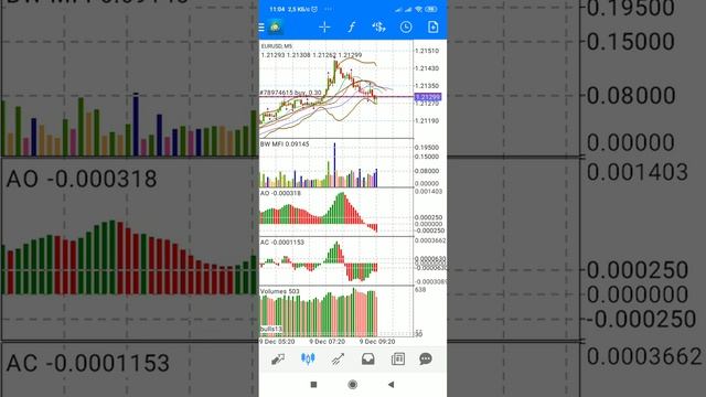 Сигнал космос торговля с ВСЛ форексклубБеларусь