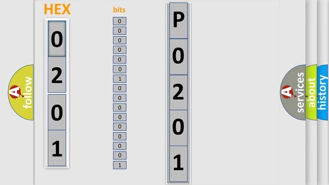 DTC Mercury P0201 Short Explanation смотреть онлайн