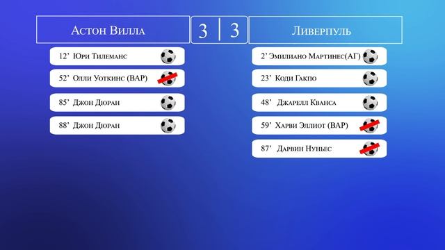 Астон Вилла - Ливерпуль ! АПЛ 37 тур обзор матчей за 13 мая  2024 года. Таблица