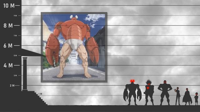 One Punch Man 2022 | Size Comparison смотреть онлайн