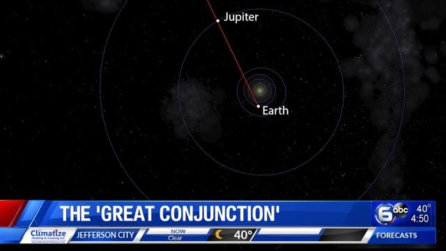 Jupiter, Saturn merging in night sky, closest in centuries смотреть онлайн
