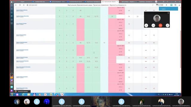 18 12 2020 Диф зачет ИВТ магистры заочное 2019, часть 1 смотреть онлайн