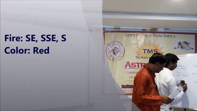 Vastu 5 elements and their 16 Directions, AstroVastu смотреть онлайн