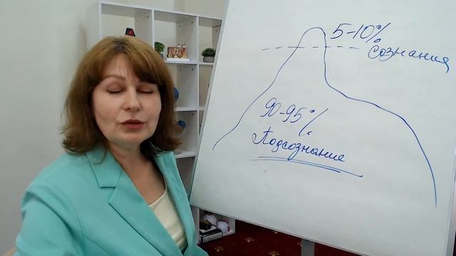 Открытый вебинар Сила Мысли+Намерение+Внимание=Молодость с Мариной Живовой 4 мая в 18:00 смотреть онлайн