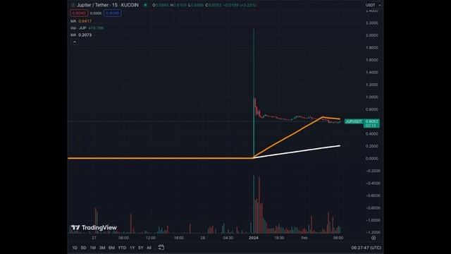 Jupiter Crypto ⚠️ NEVER Trade a Crypto Coin on Launch Day #jupiter #jup #sol смотреть онлайн