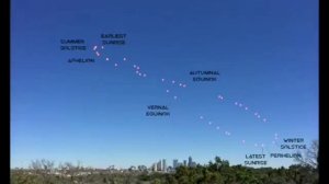 ANALEMMA- THE INFINITY FIGURE DANCE OF SUN.