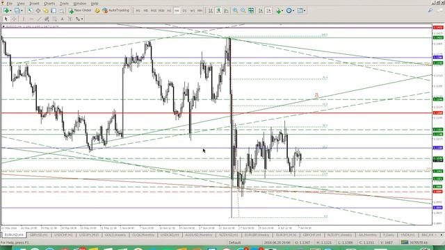 Технический анализ EURUSD 7 07 2016 смотреть онлайн