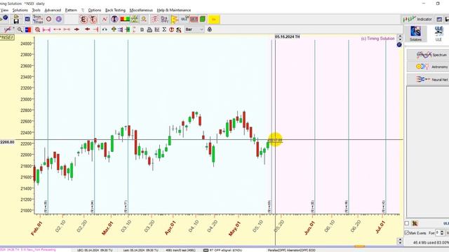 Astrology & Stocks: Mercury's Influence on Nifty and Bank Nifty !